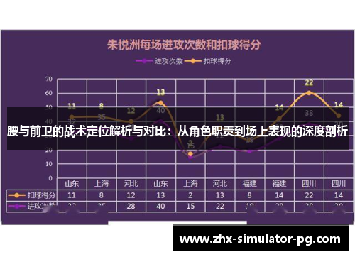 腰与前卫的战术定位解析与对比：从角色职责到场上表现的深度剖析