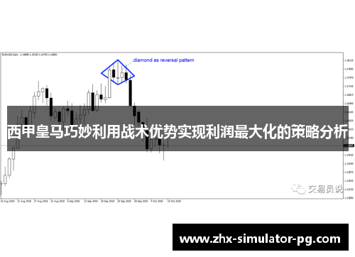 西甲皇马巧妙利用战术优势实现利润最大化的策略分析 西甲皇马巧妙利用战术优势实现利润最大化的策略分析