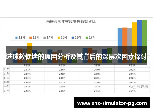 进球数低迷的原因分析及其背后的深层次因素探讨