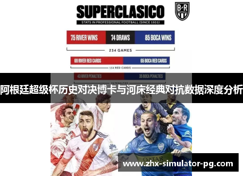 阿根廷超级杯历史对决博卡与河床经典对抗数据深度分析