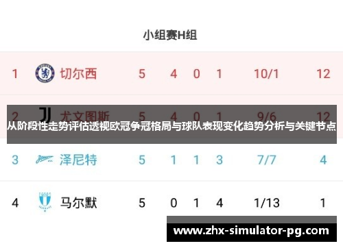 从阶段性走势评估透视欧冠争冠格局与球队表现变化趋势分析与关键节点 从阶段性走势评估透视欧冠争冠格局与球队表现变化趋势分析与关键节点