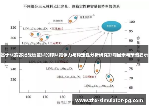 基于联赛客场战绩差异的球队竞争力与稳定性分析研究影响因素与策略启示