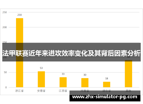 法甲联赛近年来进攻效率变化及其背后因素分析