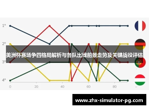 美洲杯赛场争四格局解析与各队出线前景走势及关键战役评估